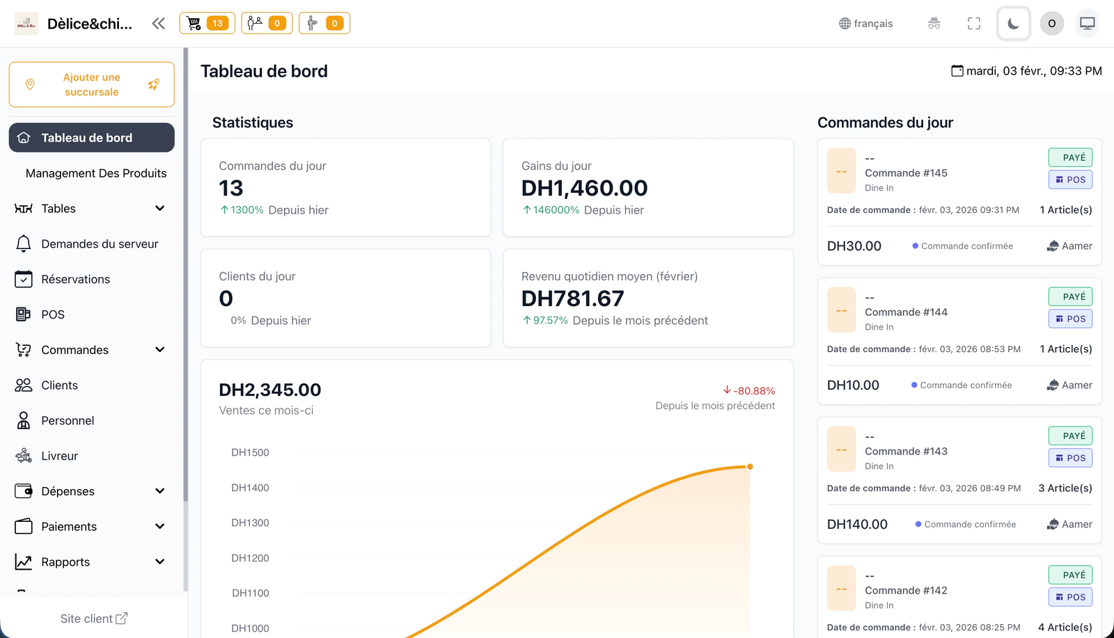Cloud POS Dashboard